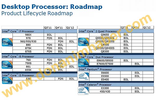 Список процессоров Intel, что уйдут от нас навсегда уже ко второму кварталу 2012
